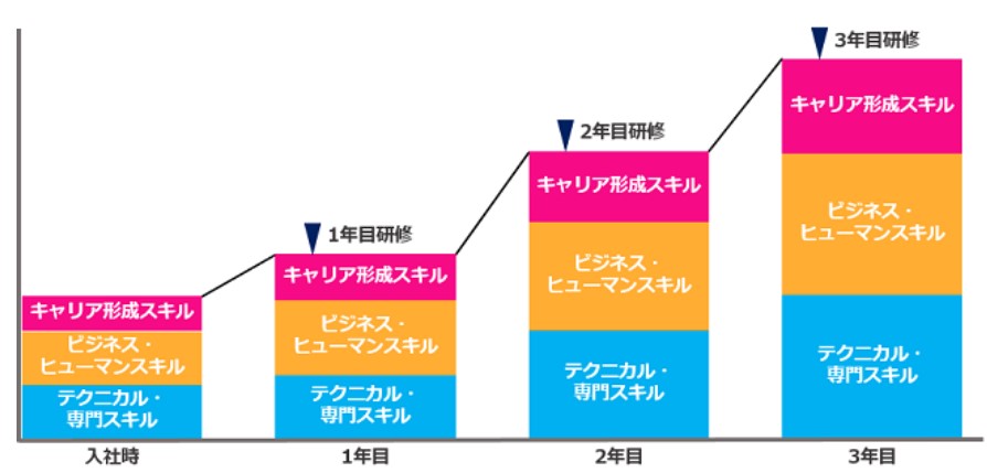 テンプスタッフ教育訓練計画